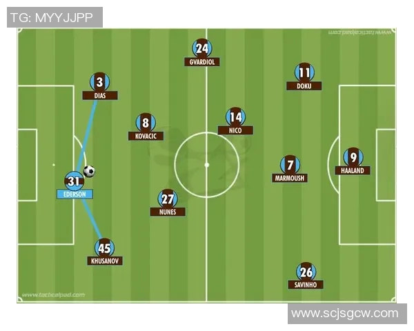 战术拆解：曼城为何能掌控比赛节奏？